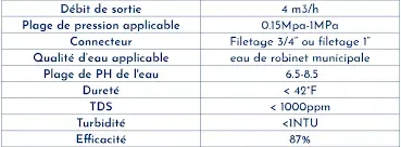 Inhibiteur 3-4 BRISK 3